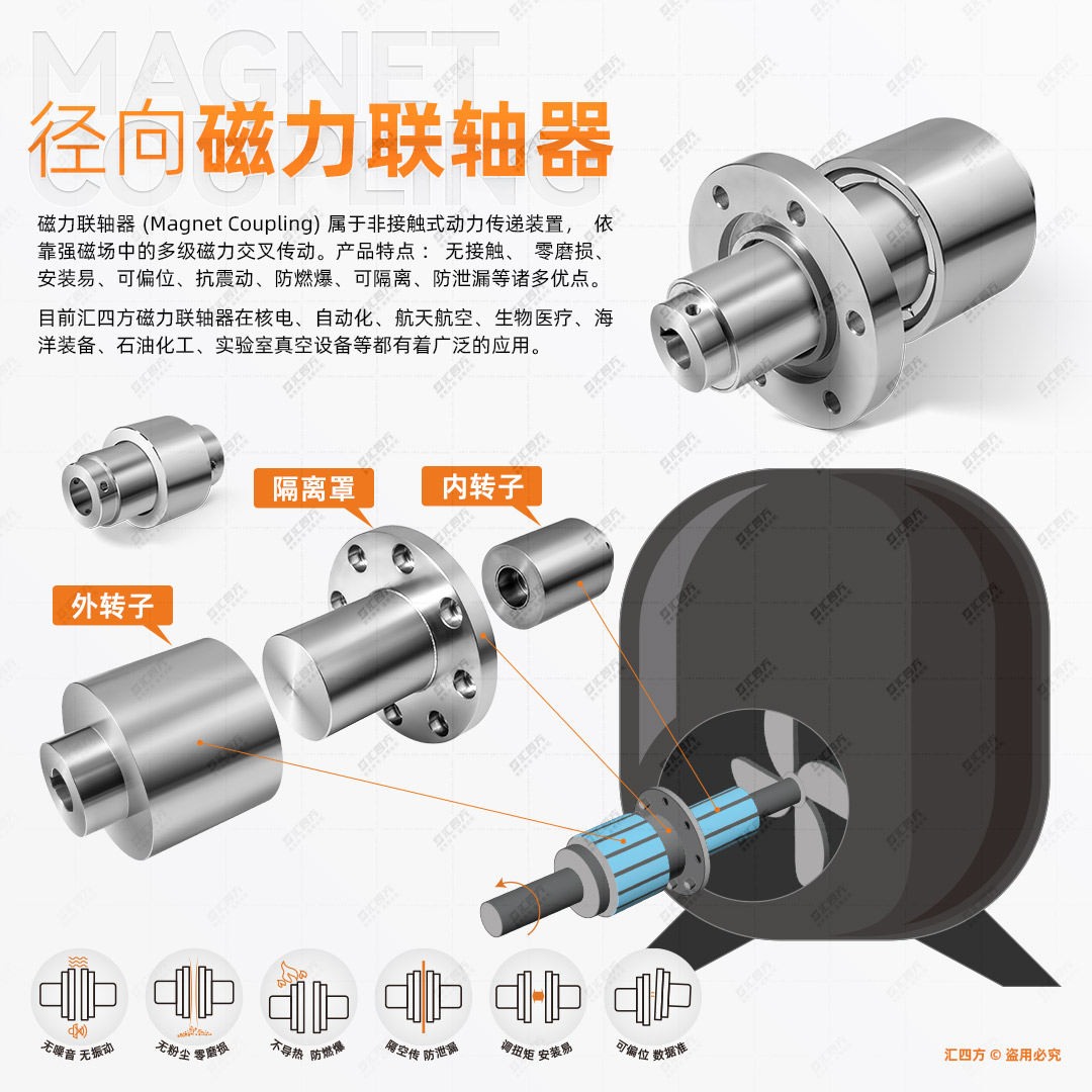 匯四方徑向磁力耦合器應(yīng)用領(lǐng)域揭秘：你的同行已領(lǐng)先一步！