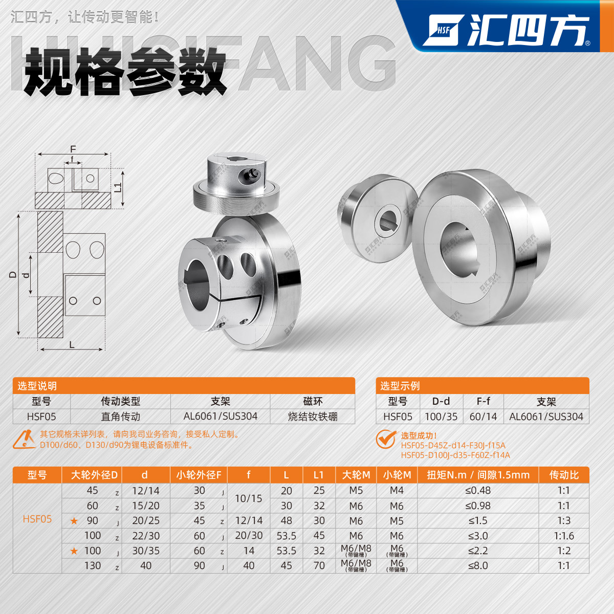 直角磁力聯(lián)軸器 HSF05